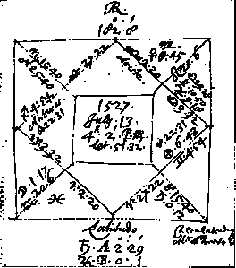 One of Dr. Dee's charts of his own birth, found among his papers