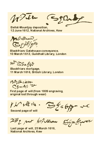 shakespeare_signatures_labelled1